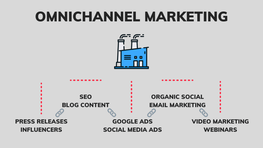 omnichannel marketing infographic